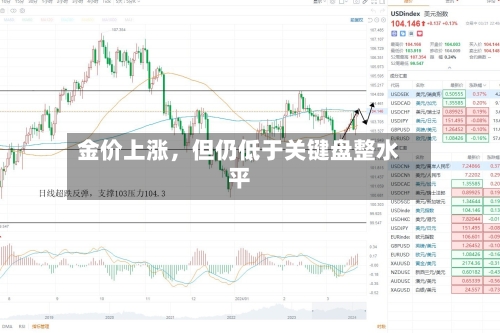 金价上涨，但仍低于关键盘整水平-第2张图片