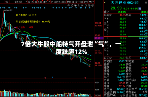 7倍大牛股中船特气开盘泄“气”，一度跌超12%-第2张图片