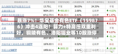 暴涨7%！华宝基金有色ETF（159876）冲击4连阳！算力+特高压双重利好，铜陵有色、洛阳钼业等10股涨停-第2张图片