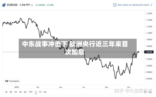 中东战事冲击下 欧洲央行近三年来首次加息-第2张图片