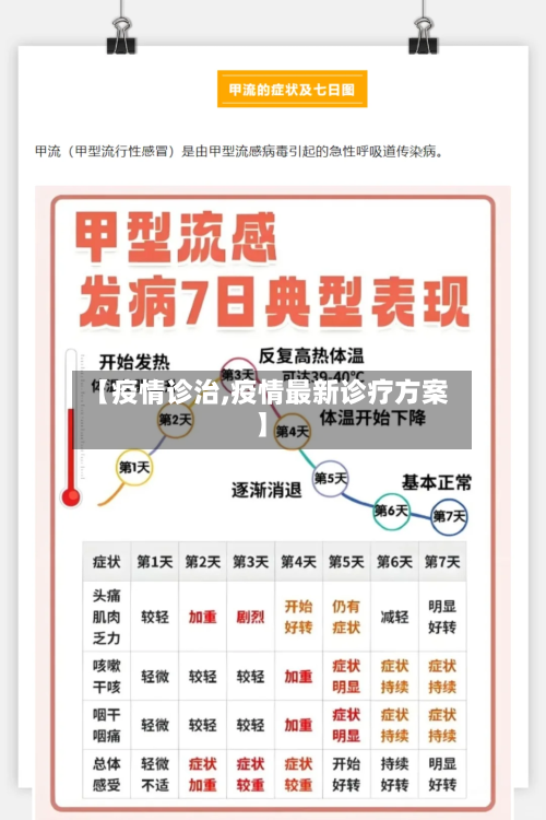 【疫情诊治,疫情最新诊疗方案】