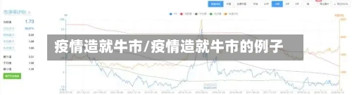 疫情造就牛市/疫情造就牛市的例子-第3张图片