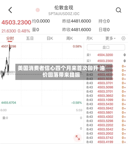 美国消费者信心四个月来首次回升 油价回落带来提振-第2张图片