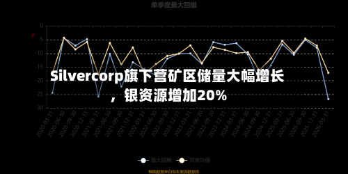 Silvercorp旗下营矿区储量大幅增长，银资源增加20%-第3张图片