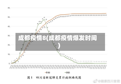 成都疫情8(成都疫情爆发时间)