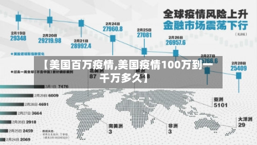 【美国百万疫情,美国疫情100万到一千万多久】