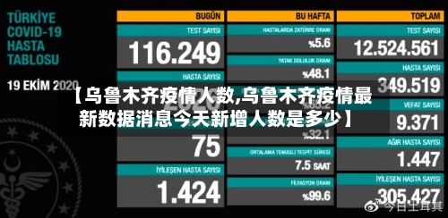 【乌鲁木齐疫情人数,乌鲁木齐疫情最新数据消息今天新增人数是多少】