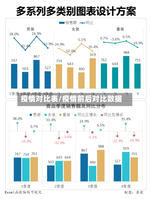 疫情对比表/疫情前后对比数据-第2张图片