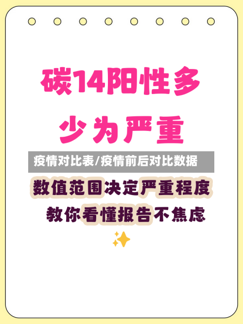 疫情对比表/疫情前后对比数据