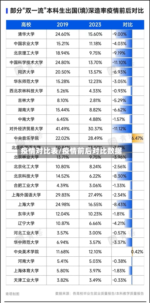 疫情对比表/疫情前后对比数据-第3张图片