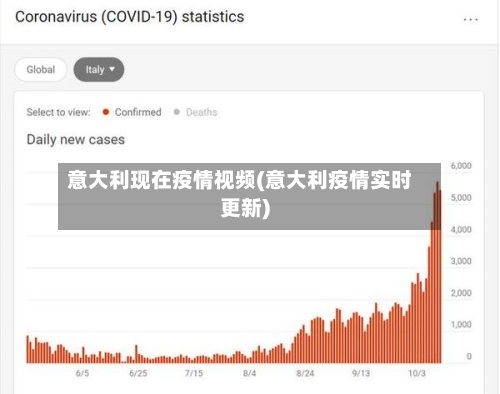 意大利现在疫情视频(意大利疫情实时更新)-第2张图片