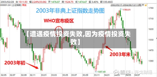 【遭遇疫情投资失败,因为疫情投资失败】