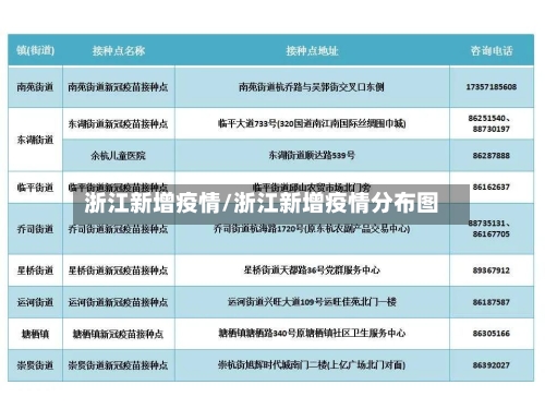 浙江新增疫情/浙江新增疫情分布图