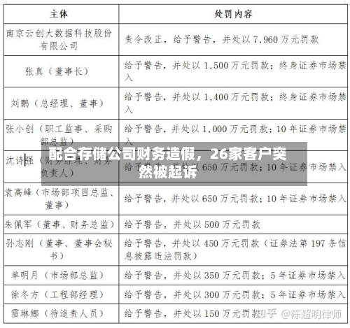 配合存储公司财务造假，26家客户突然被起诉-第2张图片
