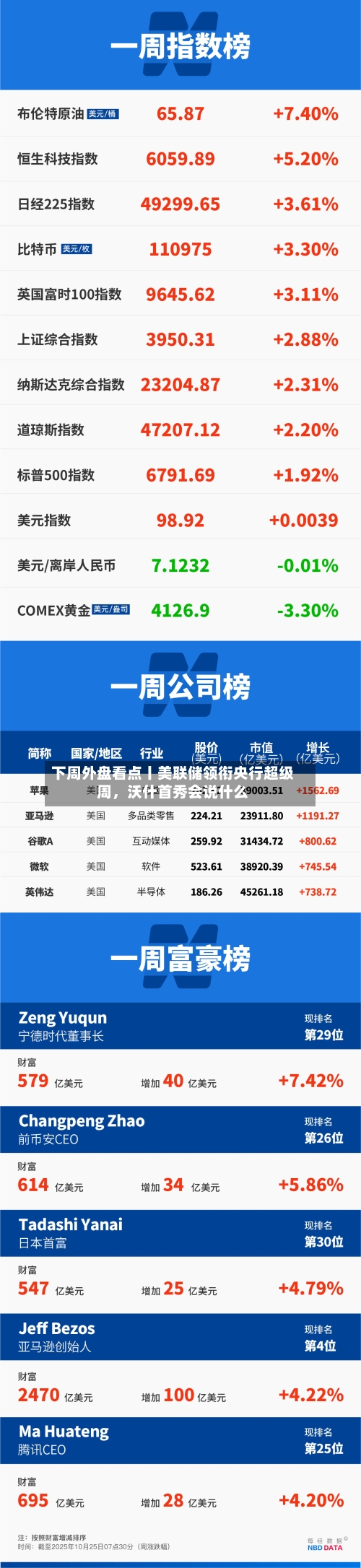 下周外盘看点丨美联储领衔央行超级周，沃什首秀会说什么-第2张图片