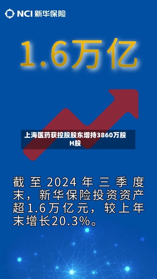 上海医药获控股股东增持3860万股H股
