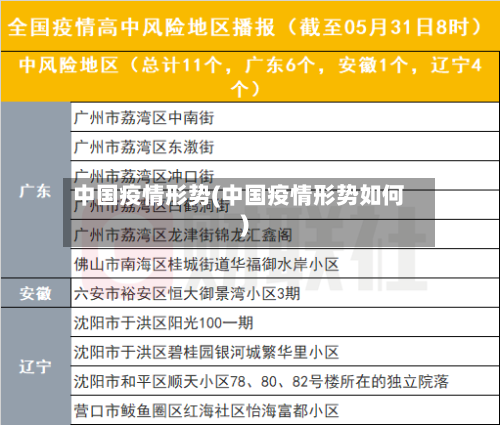 中国疫情形势(中国疫情形势如何)