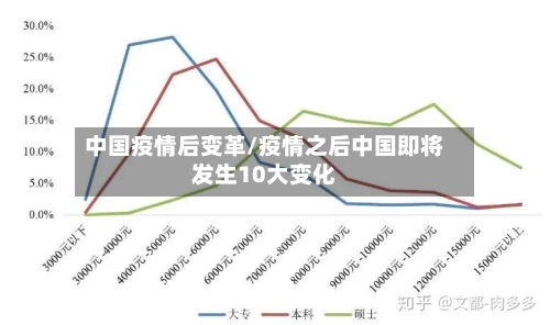 中国疫情后变革/疫情之后中国即将发生10大变化-第3张图片