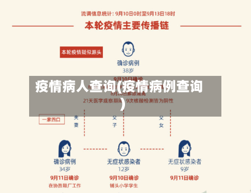 疫情病人查询(疫情病例查询)-第2张图片