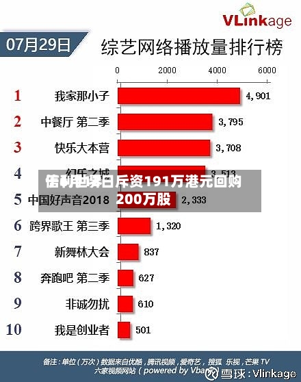 信利世界于6月12日斥资191万港元回购200万股-第2张图片