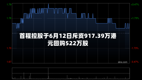 首程控股于6月12日斥资917.39万港元回购522万股-第2张图片
