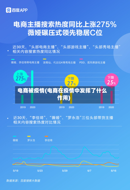 电商被疫情(电商在疫情中发挥了什么作用)-第2张图片