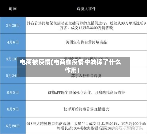 电商被疫情(电商在疫情中发挥了什么作用)