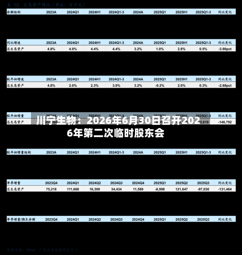 川宁生物：2026年6月30日召开2026年第二次临时股东会
