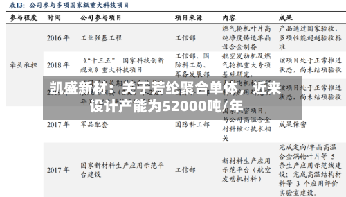 凯盛新材：关于芳纶聚合单体，近来设计产能为52000吨/年