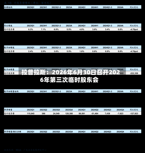 拉普拉斯：2026年6月30日召开2026年第三次临时股东会-第2张图片