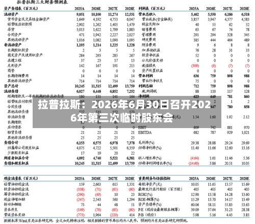 拉普拉斯：2026年6月30日召开2026年第三次临时股东会