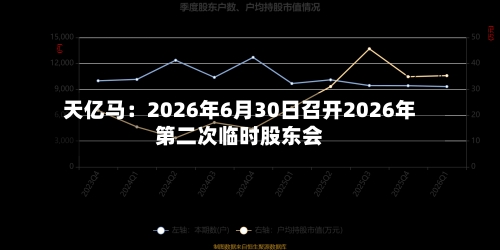 天亿马：2026年6月30日召开2026年第二次临时股东会