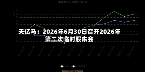 天亿马：2026年6月30日召开2026年第二次临时股东会-第2张图片