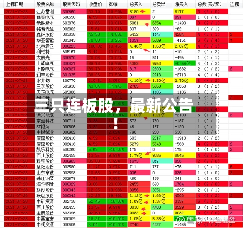 三只连板股，最新公告！
