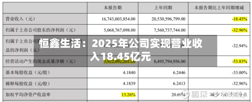 恒鑫生活：2025年公司实现营业收入18.45亿元