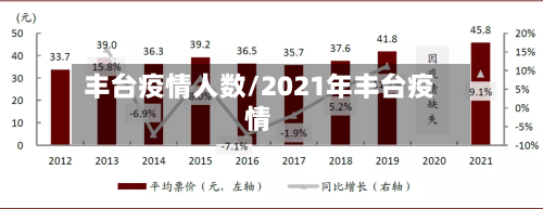 丰台疫情人数/2021年丰台疫情-第3张图片