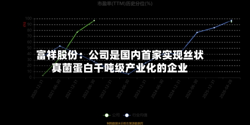 富祥股份：公司是国内首家实现丝状真菌蛋白千吨级产业化的企业