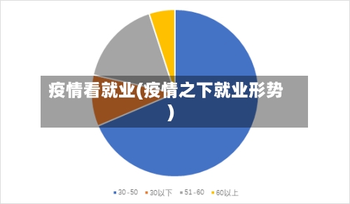 疫情看就业(疫情之下就业形势)-第3张图片