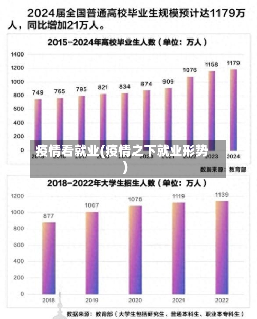 疫情看就业(疫情之下就业形势)-第2张图片