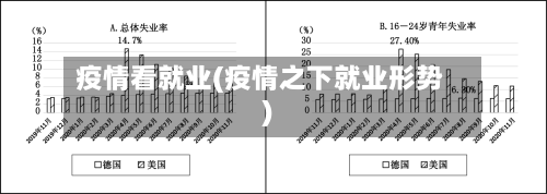 疫情看就业(疫情之下就业形势)