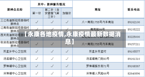 【永康各地疫情,永康疫情最新数据消息】
