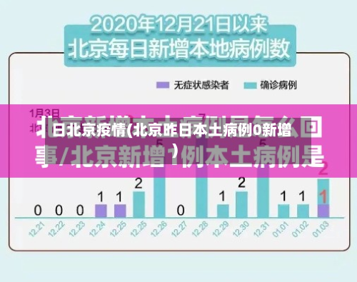 日北京疫情(北京昨日本土病例0新增)