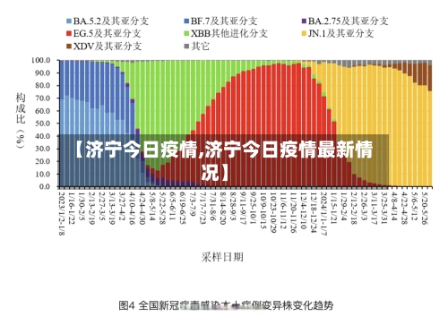 【济宁今日疫情,济宁今日疫情最新情况】