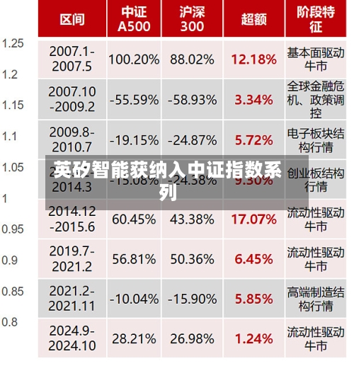 英矽智能获纳入中证指数系列-第2张图片