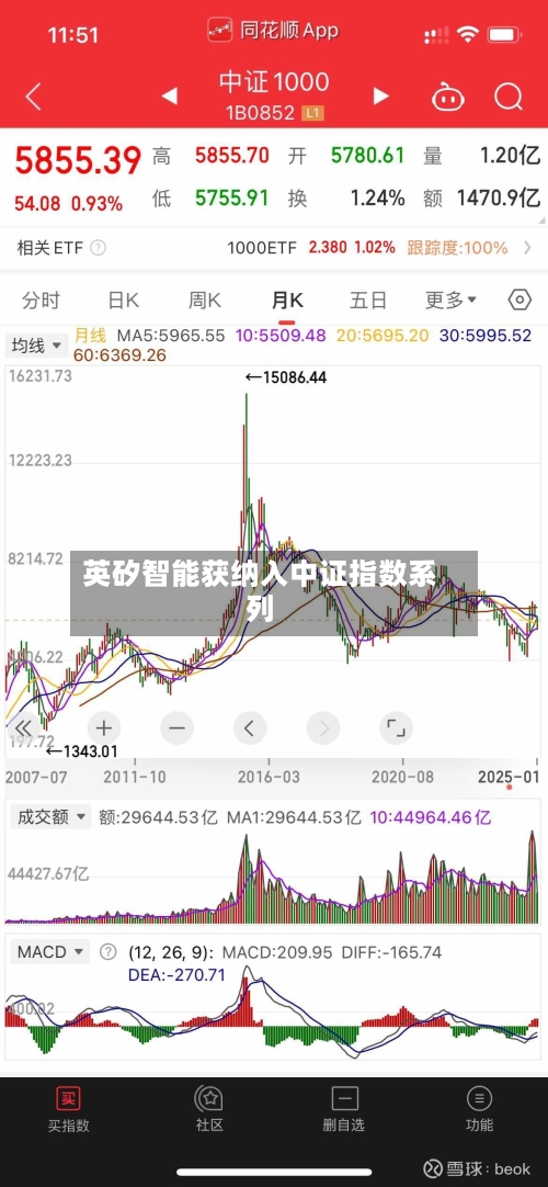 英矽智能获纳入中证指数系列-第3张图片