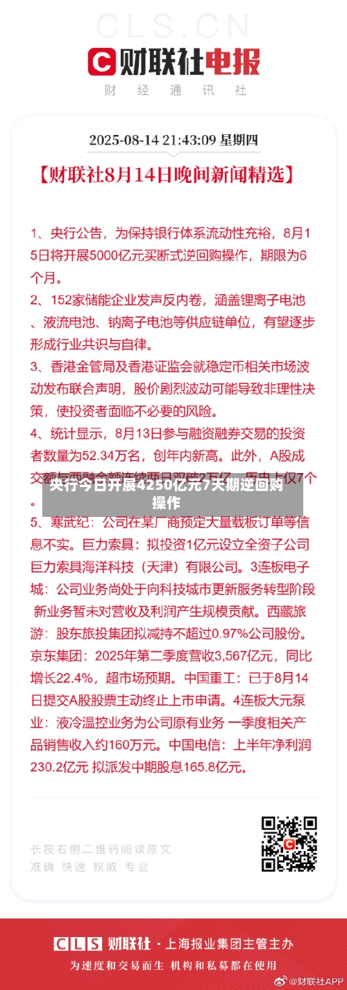 央行今日开展4250亿元7天期逆回购操作