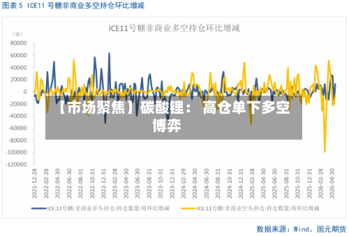 【市场聚焦】碳酸锂: 高仓单下多空博弈-第2张图片