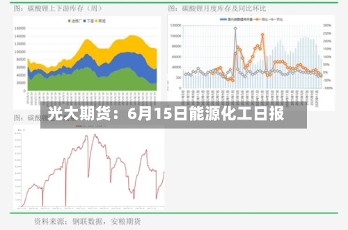 光大期货：6月15日能源化工日报