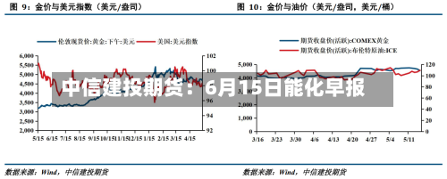 中信建投期货：6月15日能化早报