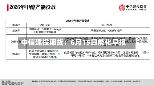 中信建投期货:6月15日能化早报-第2张图片